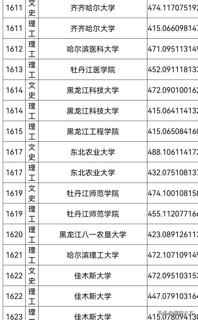黑龙江省师范类院校（说说黑龙江的师范类大学）(15)