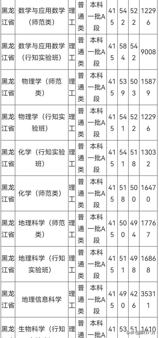 黑龙江省师范类院校（说说黑龙江的师范类大学）(8)