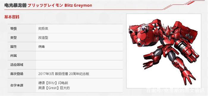 数码宝贝奥米加兽所有形态大全!