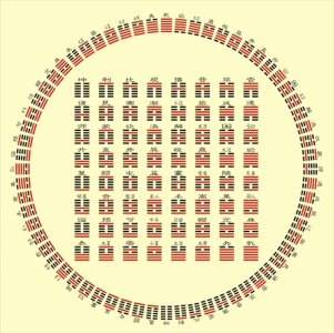 ​易经六十四卦之“贲卦”解读