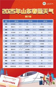 ​注意！今夜起泰安或有小雨雪！两次弱降水过程，分别在……