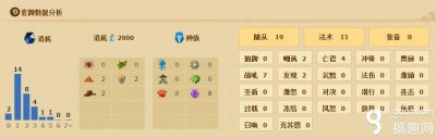 ​搞趣网：炉石传说K神小明术卡组分享 不做好人还可以动物园