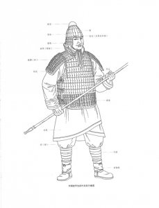 ​中国古代铠甲各部件名称示意图