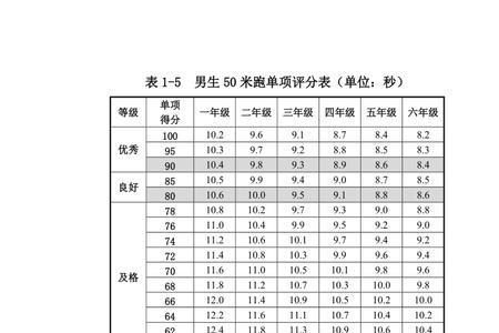 国家运动员50米标准成绩