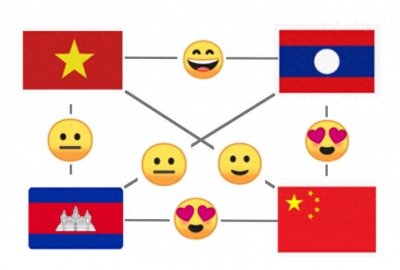 ​越南、老挝、柬埔寨和中国之间是什么关系？