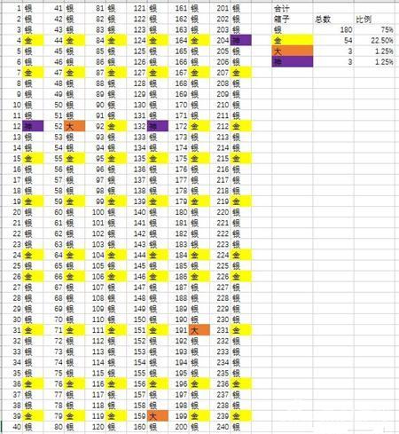 皇室战争宝箱只掉落一个阶段（皇室战争宝箱获取顺序介绍）(1)