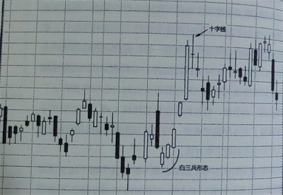 ​底部反转形态之红三兵