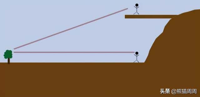 为什么有人相信地球是平的（解释地平说是什么意思）