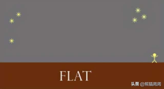 为什么有人相信地球是平的（解释地平说是什么意思）