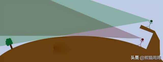 为什么有人相信地球是平的（解释地平说是什么意思）