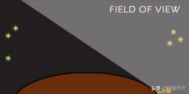 为什么有人相信地球是平的（解释地平说是什么意思）