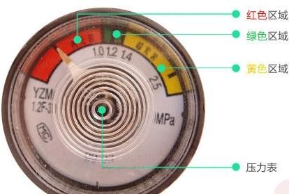 灭火器压力表指针在什么位置正常 灭火器的压力表指针在哪里为正常