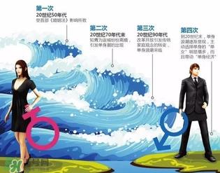 中国第4次单身潮 单身是不是会上瘾 中国第4次单身潮 单身是不是会上瘾