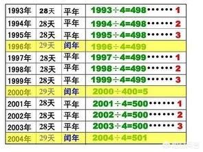 闰年的判断方法c语言代码  平年闰年的判断方法-第2张图片-