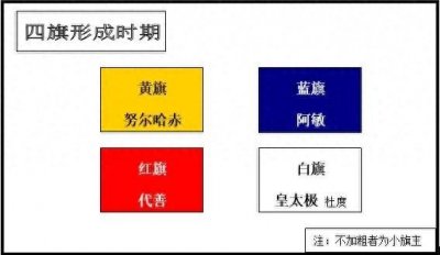 ​清朝八旗份额分配，起决定作用是老婆们！