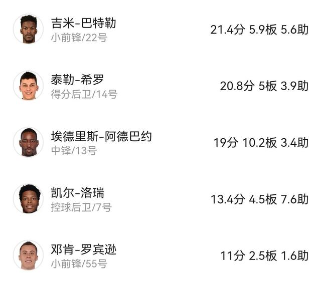 常规赛mvp排行榜（最新MVP排行榜东西部各5人）(7)