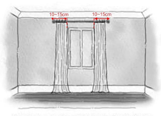 窗帘布艺效果图（颜值爆表 这样挂窗帘）(3)