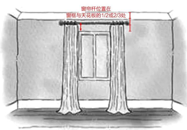 窗帘布艺效果图（颜值爆表 这样挂窗帘）(7)