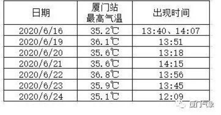 热҈҈热҈҈热҈高温预警收藏好这份端午出游指南放粽一夏注意防暑