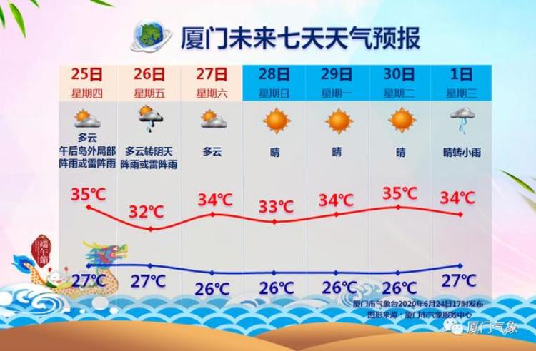 热҈҈热҈҈热҈高温预警收藏好这份端午出游指南放粽一夏注意防暑