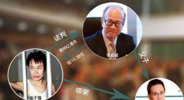 李嘉诚被张子强勒索后,凭他在香港的影响力,事后为何没选择报复